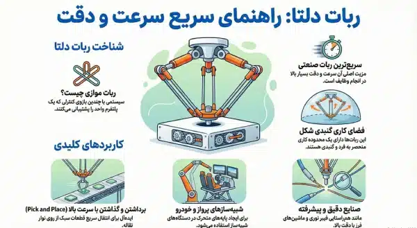 انواع رباتها بر اساس پیکربندی