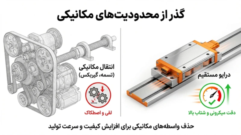 سرو درایو یاسکاوا