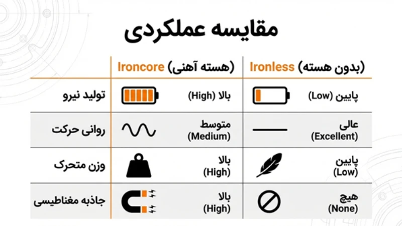 سرو درایو یاسکاوا