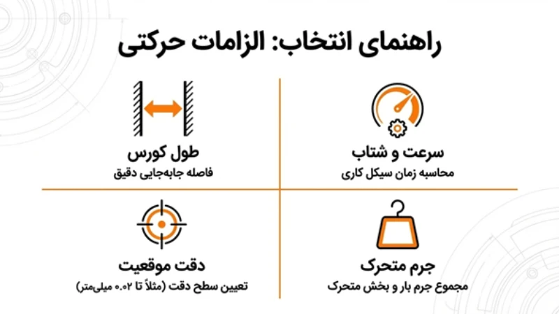 سروو موتور خطی در رباتهای صنعتی