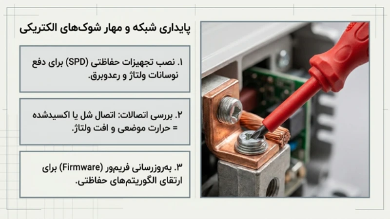 نصب اینورتر در فضای مناسب
