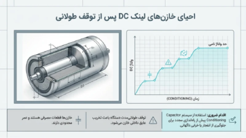 نگهداری اینورتر صنعتی