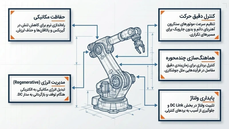 تفاوت اینورتر و سرو درایو