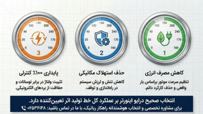 نقش اینورتر در تجهیزات رباتیک