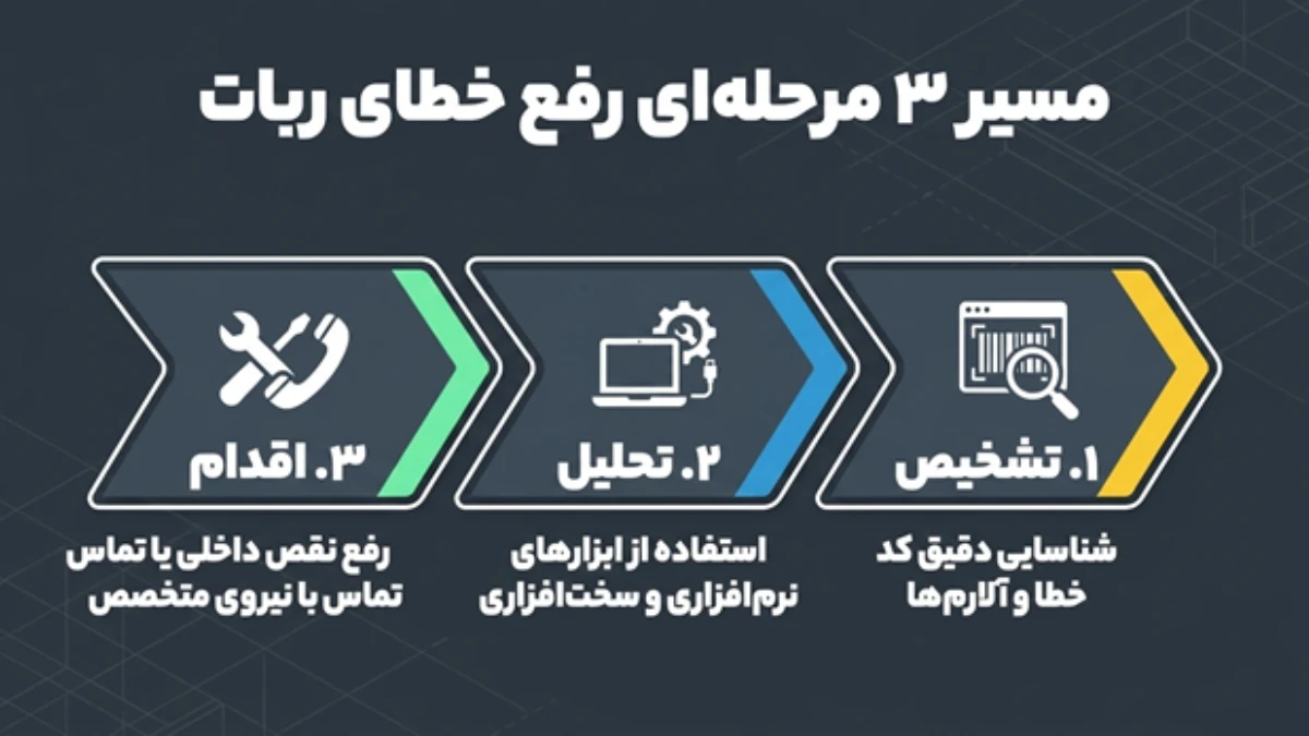 رفع خرابی ربات صنعتی