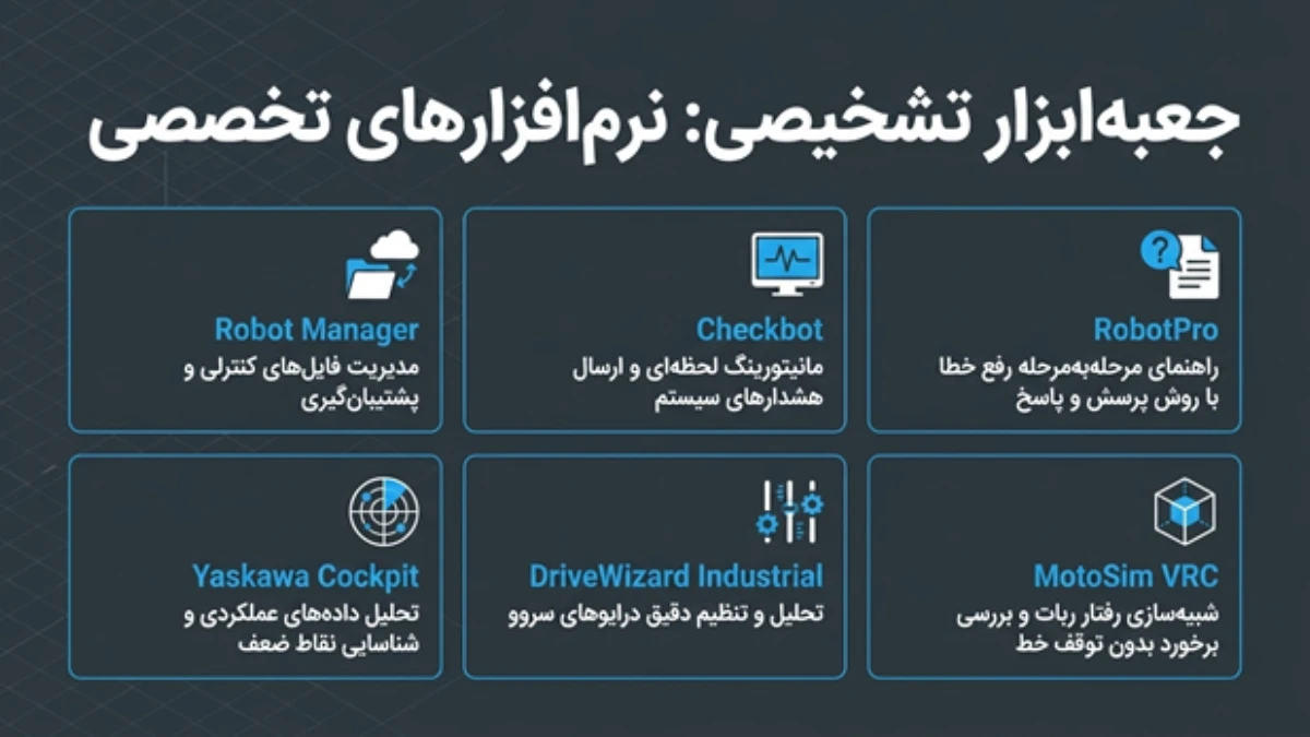 نگهداری ربات یاسکاوا