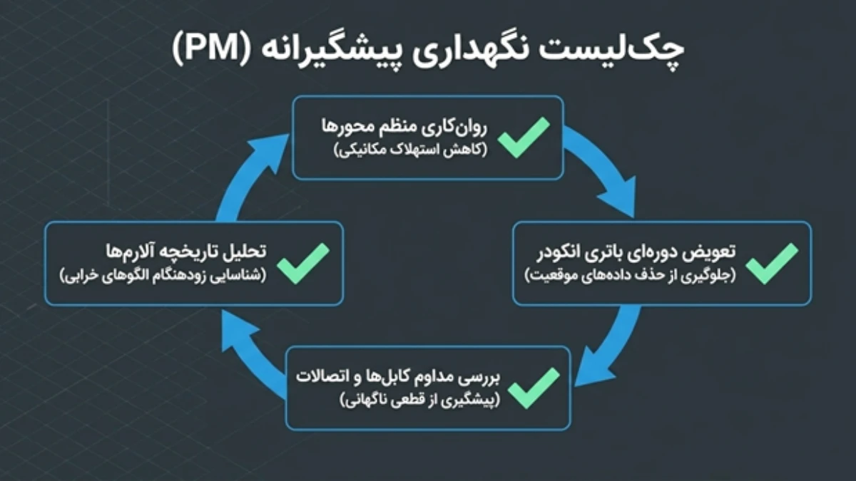 رفع خرابی ربات صنعتی
