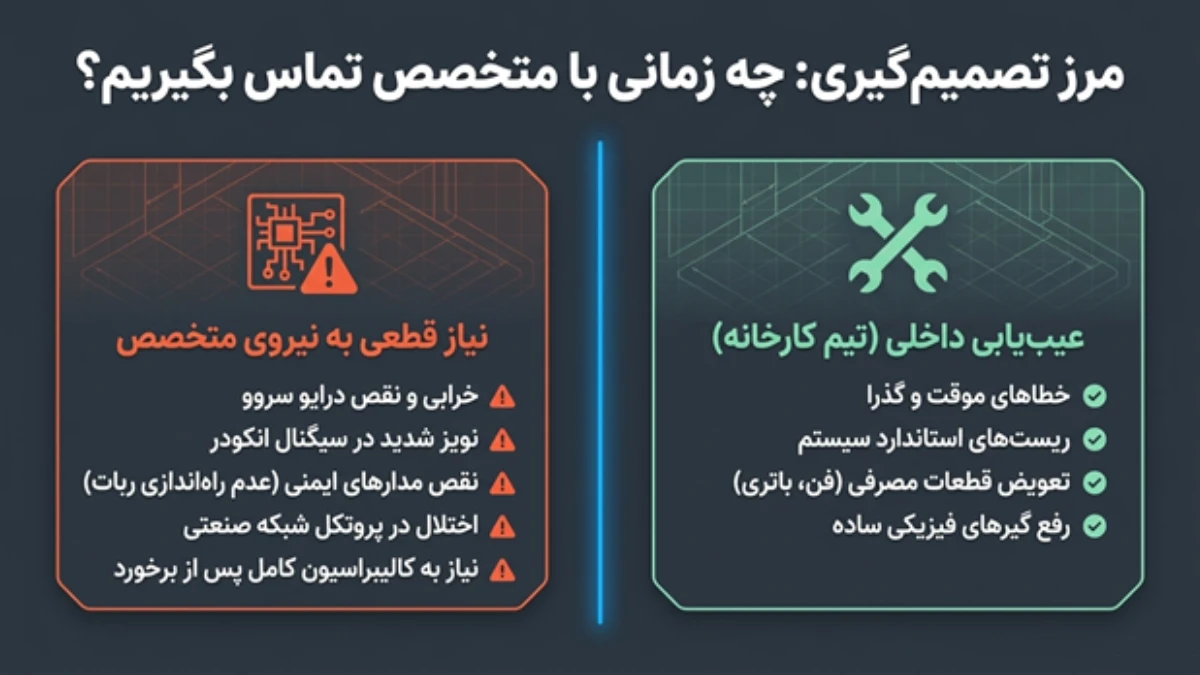 رفع خطای ربات یاسکاوا