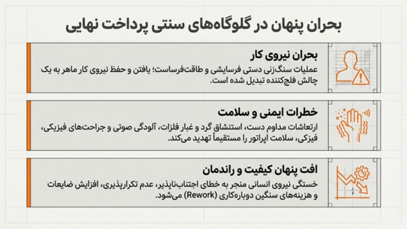 ربات سنگ زنی چند کاره