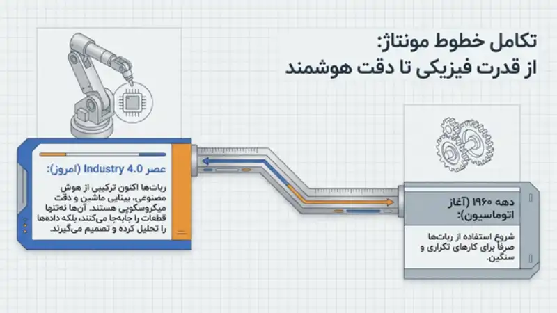 ربات های صنعتی در خودروسازی