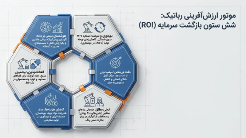 ربات های صنعتی در صنایع خودرو سازی