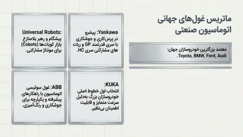ربات های صنعتی در صنایع خودرو سازی